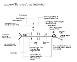 Elements Location Of A Welding Symbol Welding Symbols