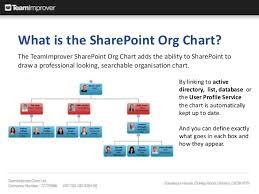 Teamimprover Organisation Chart Web Part For Sharepoint 2013
