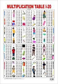 Multiplication Chart Poster Apr 30 2012 Dreamland