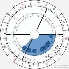 John Krasinski Birth Chart Horoscope Date Of Birth Astro