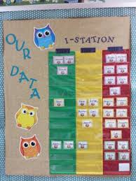 I Station Tier Growth Data Board Classroom Data Wall