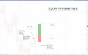 point figure profit target and stop