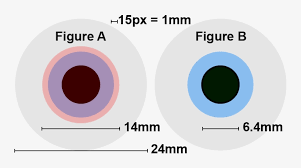 astronomy human eye lens diameter