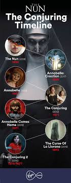 Corin hardy's upcoming film the nun is the 5th entry in producer james wan's connected horror world, so we thought it was time to sort out the spooky series'. What Is The Correct Order To Watch The Annabelle Movies