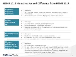 Enhancing Competitive Advantage Through Improved Hedis