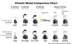 51 Best My Vitamix Images In 2018 Black Friday Holiday