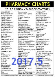 Details About 2019 Edition Pharmacy Charts Naplex Cpje Rx