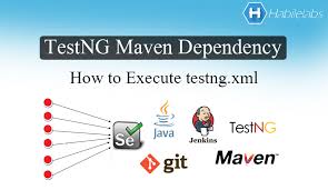 testng maven dependency how to