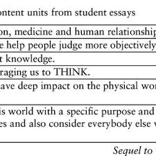 Examples Of Content Units From Student Essays According To The
