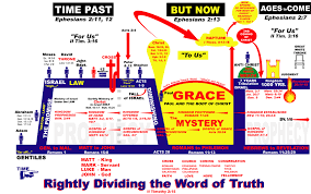 Rightly Dividing The Word Of Truth Chart Google Search