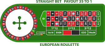 European Roulette How To Play European Roulette