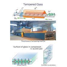 How Tempered Glass Processing In Hopson