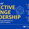 Leading Change in an Organization
