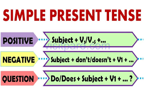 The present tense is the base form of the verb:. Simple Present Tense Pengertian Rumus Fungsi Dan Contoh Kalimatnya