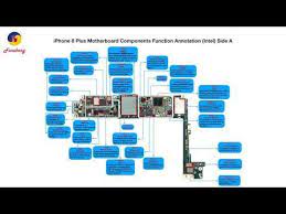 See more ideas about iphone 7 plus, logic board, iphone. Block Diagram Of Smartphone With Explanation Visit Look Up Quick Results Now Find Phone Circuit Pdf Online Diagram Collec In 2021 Iphone Repair Iphone Iphone 8 Plus