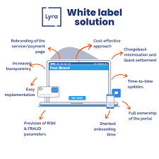 white label solution for ecommerce