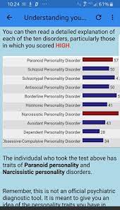 Personality Disorder Test for Android ...