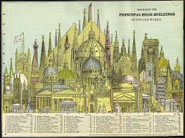 Vintage Chart From 1884 Shows The Highest Buildings Of The