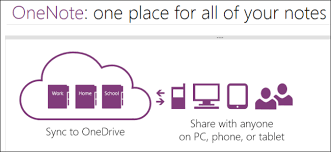 Onenote Is Now Free Is Microsofts Note Taking App Worth Using