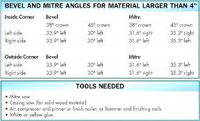 Cutting Crown Molding Flat Angle Chart Buzzbazz Co