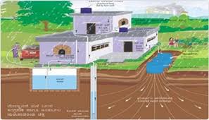 domestic rainwater harvesting system