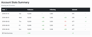 Instagram Analytics Free Reports And Stats Social Buddy