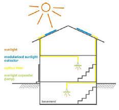 Natural Light Guiding System