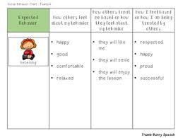 Expected And Unexpected Behaviors Charts First Edition