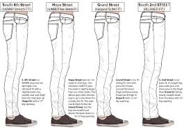 Mens Denim Jeans Fits Explained Fit Guide Williamsburg