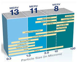 Air Filter Merv Rating Comparison Chart Maintenance