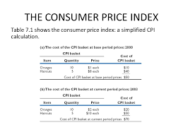 My economics teacher gave me this information. The Cpi And The Cost Of Living Outline 1 The Consumer Price Index Cpi 2 What Is Inflation 3 The Cpi And The Inflation Rate 4 Adjusting The Money Nominal Ppt Download