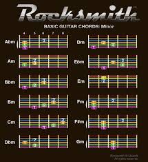 This video demonstrates how i play all pedal steel parts from the original recording of highway 40 blues by bruce bouton. Rocksmith Basic Guitar Chords Charts Rocksmith