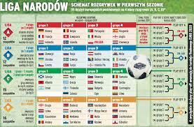 Société des nations głównymi organami ligi narodów były: Liga Narodow Zasady Nagrody I Terminarz Pilka Nozna