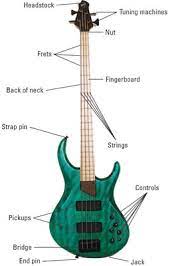 Start studying bass guitar notes. What Are The Parts Of A Bass Guitar Dummies