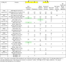Hand Picked Lipid Profile Range Chart Lipid Chart Cbc Levels