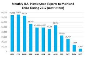 Despite Chinas Ban Overall U S Scrap Exports Remain