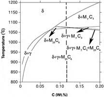 Effect Of Quenching And Tempering On Microstructure And