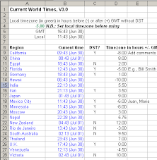 World Times Spreadsheet