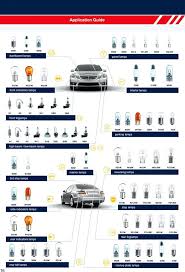 Light Bulb Types Chart