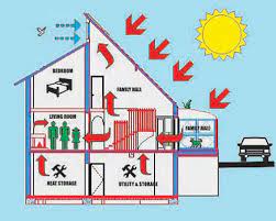 Solar Hybrid Home Plan