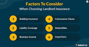5 Reasons You Need Landlord Insurance gambar png