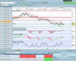 Pro Real Time Forex Charts