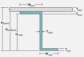 panels and beams hyperx