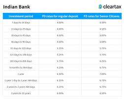 Indian Bank Fd Interest Rates 2019 Indian Bank Fixed Deposit