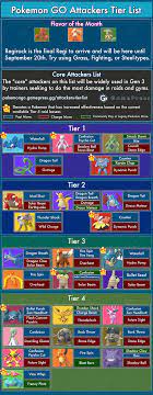Attackers Tier List | Pokemon GO GamePress | Pokemon go, Pokemon tips,  Pokemon