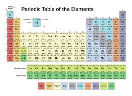 building the periodic table
