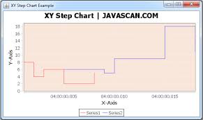 Jfreechart Xy Step Chart Javascan Com