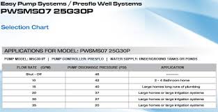 Pearl By Calpeda Presflo Well System 115v 1 Hp Pwsms07