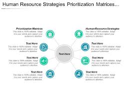 Human Resource Strategies Prioritization Matrices Quality