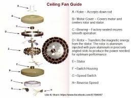 guide typical ceiling fan components
